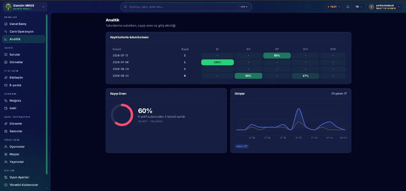 Cohort and retention analytics