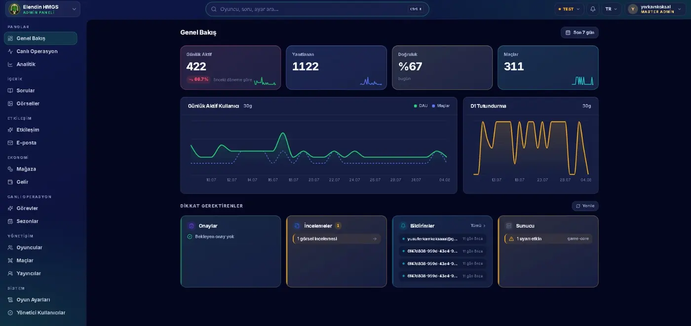 Overview dashboard